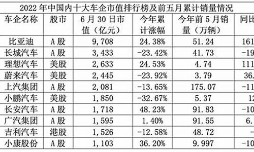 汽车行业的股票(汽车行业股票排名)_https://www.hn-life.com_上交所_第1张