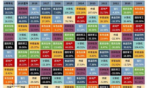 股市板块有哪些(股市板块分布图)_https://www.hn-life.com_北交所_第1张