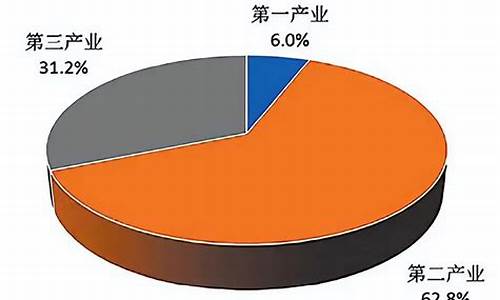 中国第一二三产业分别是什么产业(我国第一产业和第二第三分别是什么)_https://www.hn-life.com_科创板_第1张
