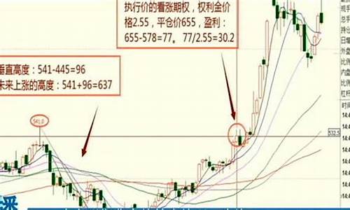 期货短线教程(期货短线高手的操作视频)_https://www.hn-life.com_深交所_第1张