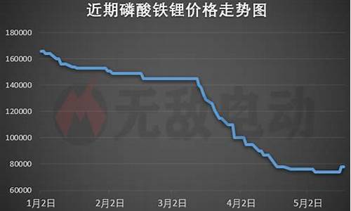 磷酸铁锂今日报价(磷酸铁锂今日报价多少)_https://www.hn-life.com_上交所_第1张