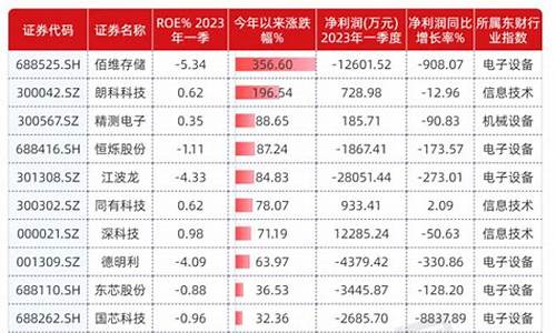 汽车芯片龙头股票一览(汽车芯片龙头股排名前十名)_https://www.hn-life.com_深交所_第1张