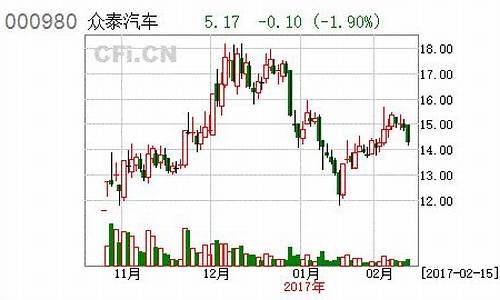 金马药业股票行情走势(金马药业最新消息)_https://www.hn-life.com_上交所_第1张