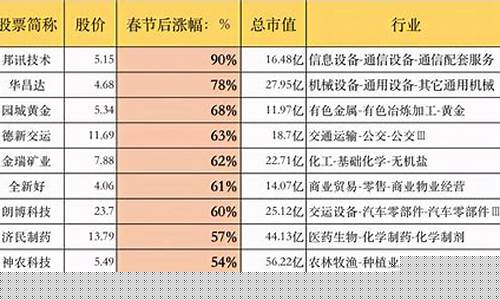 42只券商股票排名(中国十大证券公司排名)_https://www.hn-life.com_科创板_第1张