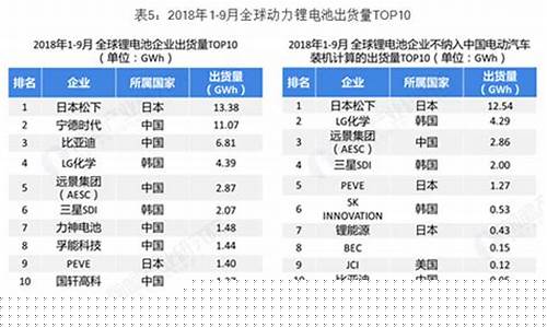 中国十大电池品牌排行榜(中国10大电池品牌)_https://www.hn-life.com_创业板_第1张