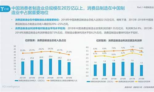 中国制造业的发展现状(中国制造业的发展现状及未来参考文献)_https://www.hn-life.com_科创板_第1张