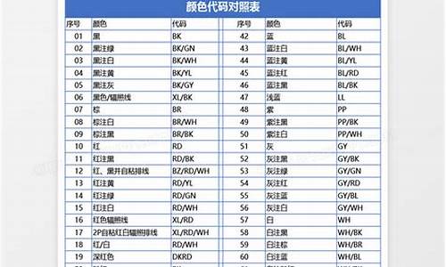 物料编码对照表(物料编码对照表字母)_https://www.hn-life.com_创业板_第1张