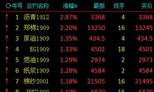 商品期货涨(商品期货涨停板规定)_https://www.hn-life.com_北交所_第1张
