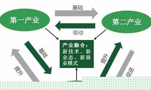 第三产业的范围包括(第三产业包括哪些)_https://www.hn-life.com_深交所_第1张
