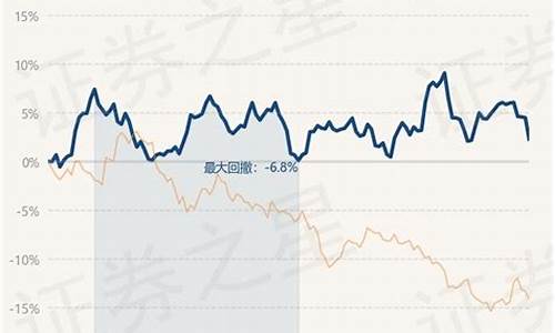 国投瑞银白银期货(国投瑞银白银期货lof涨跌在哪看)_https://www.hn-life.com_科创板_第1张