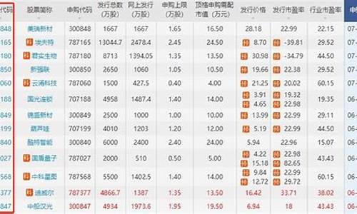 60股票代码是什么意思(股票代码融是什么意思)_https://www.hn-life.com_北交所_第1张