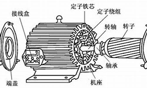 电动机由什么组成(无刷直流电动机由什么组成)_https://www.hn-life.com_北交所_第1张