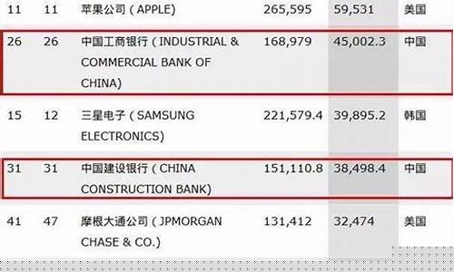 现在最赚钱的行业有哪些(一个月挣50万的路子)_https://www.hn-life.com_深交所_第1张
