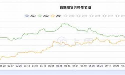 白糖期货最新(白糖期货最新行情走势分析)_https://www.hn-life.com_深交所_第1张