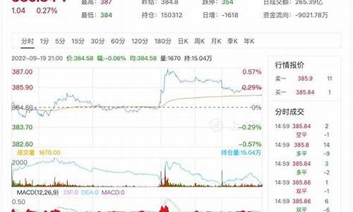 期货pp实时行情(pp期货实时价格走势图)_https://www.hn-life.com_北交所_第1张