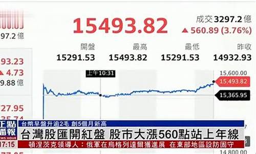 台湾股市行情实时行情(台湾股市行情实时行情软件下载)_https://www.hn-life.com_创业板_第1张