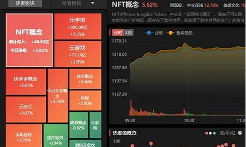 2019股票板块轮动顺序(2020年股票板块轮动)_https://www.hn-life.com_创业板_第1张