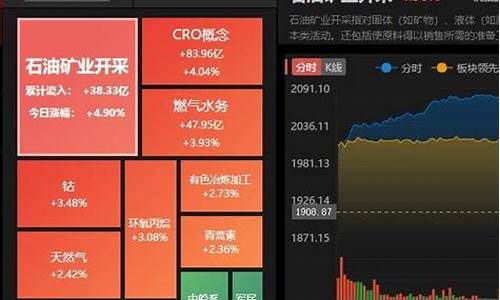 行业板块划分(行业板块指数)_https://www.hn-life.com_上交所_第15张