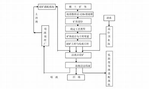 采矿的基本步骤(采矿流程视频讲解)_https://www.hn-life.com_科创板_第1张