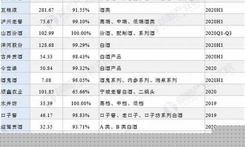 今年上市公司名单(今年上市多少家公司)_https://www.hn-life.com_北交所_第1张