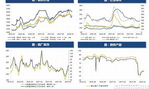 原油期货国内走势分析(原油期货在哪里开户)_https://www.hn-life.com_上交所_第1张