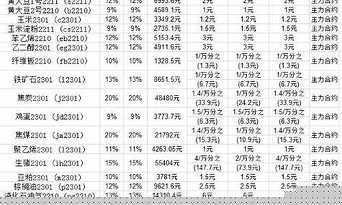 期货手续费最低(期货手续费最低多少钱)_https://www.hn-life.com_北交所_第1张