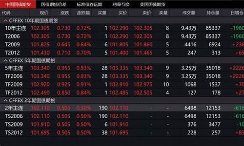 期货超过涨停(期货涨停还能买卖吗)_https://www.hn-life.com_深交所_第1张