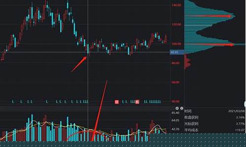股票入门基础知识(怎样买股票入门基础知识)_https://www.hn-life.com_深交所_第1张