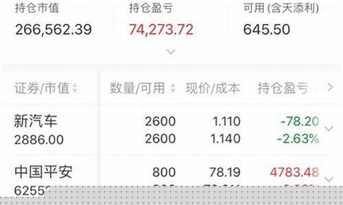 股票帐号忘了怎么办(股票帐号登不上怎么办)_https://www.hn-life.com_北交所_第1张