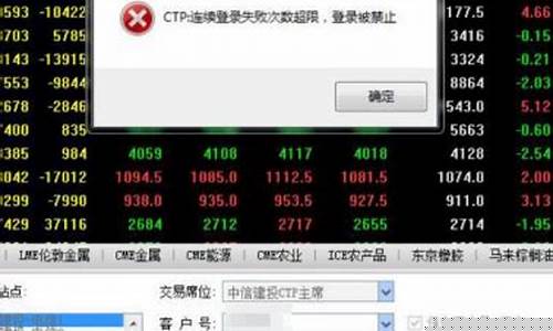 期货密码错误(期货密码重置)_https://www.hn-life.com_科创板_第1张