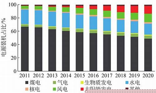 新能源产业发展现状与前景(新能源产业发展形势分析)_https://www.hn-life.com_创业板_第1张