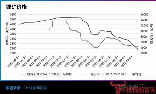 锂矿期货价格走势图最新(锂矿期货指数)_https://www.hn-life.com_北交所_第1张