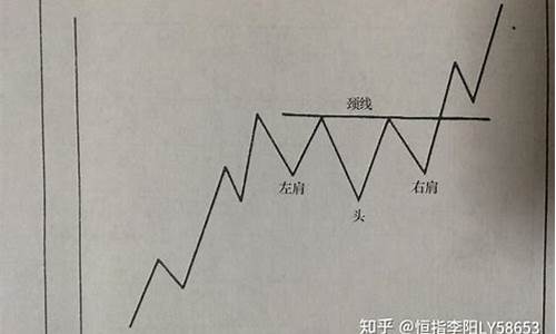 期货头和低(期货头部的形成过程)_https://www.hn-life.com_深交所_第1张