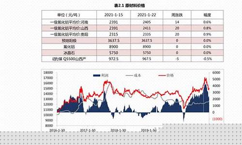 石油采掘类股票有哪些龙头股(石油采掘类股票有哪些龙头股)_https://www.hn-life.com_创业板_第1张