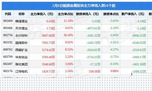 金属能源板块怎么一直跌(能源金属概念股)_https://www.hn-life.com_科创板_第1张
