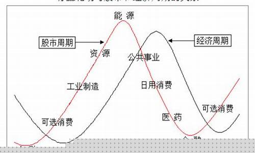 股市板块轮动规律图(板块轮动顺序如何捕捉 股市板块轮动规律)_https://www.hn-life.com_科创板_第1张