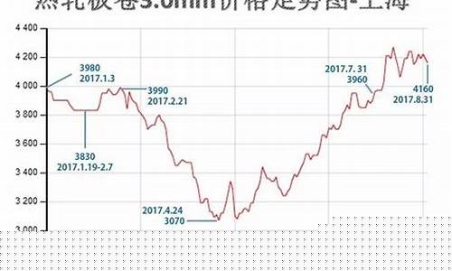 今日废钢铁期货价格行情(厦门废钢铁价格行情)_https://www.hn-life.com_科创板_第1张