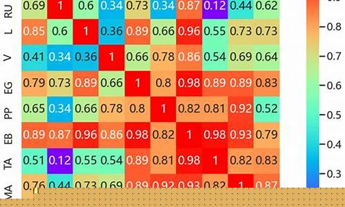 期货铜相关性(铜期货和什么有关)_https://www.hn-life.com_北交所_第1张
