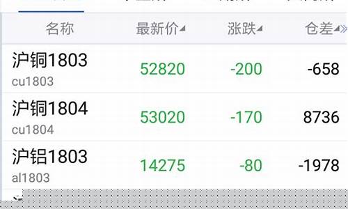 模拟期货手机版(模拟期货交易软件)_https://www.hn-life.com_深交所_第1张