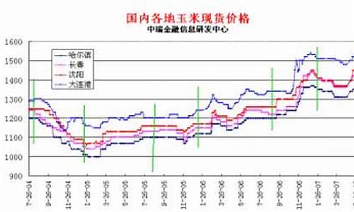 玉米期货月份(玉米期货软件下载)_https://www.hn-life.com_创业板_第1张