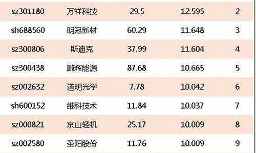 电池股票都有哪些(电池股票都有哪些龙头)_https://www.hn-life.com_上交所_第1张