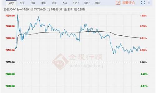 金属今日最新行情走势图表(金属价格行情走势图)_https://www.hn-life.com_创业板_第1张