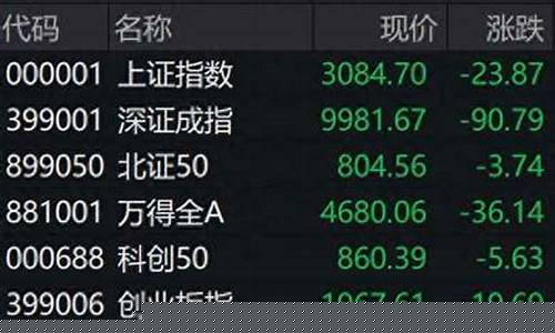 个股今日查询(个股今日查询最新消息)_https://www.hn-life.com_上交所_第1张
