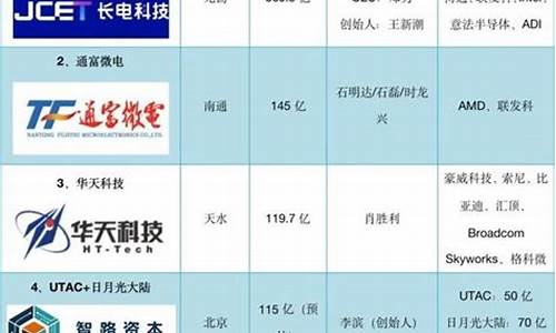 中国半导体上市企业排名(中国半导体上市企业排名前十)_https://www.hn-life.com_科创板_第1张