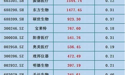 被严重低估的医药股(被严重低估的医药股票)_https://www.hn-life.com_科创板_第1张