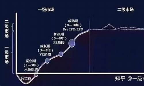 股票的一级市场和二级市场的区别(股票中的一级市场和二级市场是什么意思)_https://www.hn-life.com_上交所_第1张