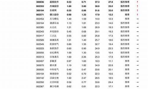 股票中的56个行业板块明细(股票行业分类28个行业)_https://www.hn-life.com_科创板_第1张