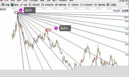 期货 江恩(期货江恩涨跌空间计算指标)_https://www.hn-life.com_深交所_第1张