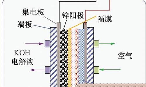 金属燃料电池中的锌空气电池(锌空气燃料电池的电极反应式)_https://www.hn-life.com_北交所_第1张