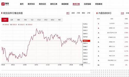 国内期货行情最新走势(国内期货走势信息)_https://www.hn-life.com_北交所_第1张